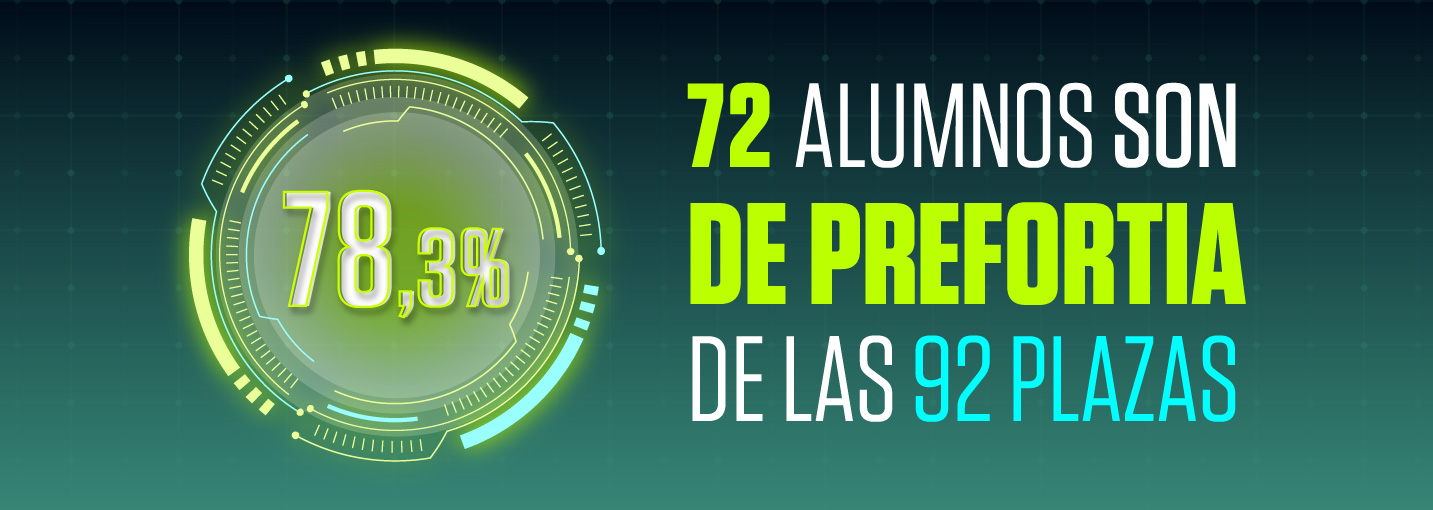Estadísticas promo interna