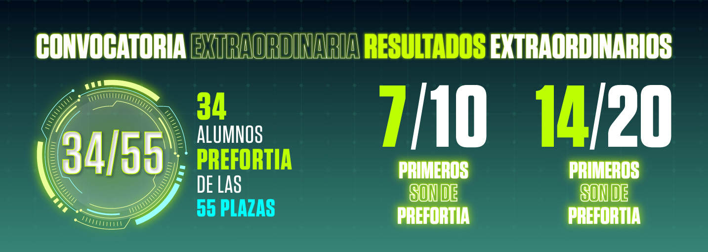 Estadísticas sargento
